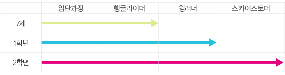 스팍스 핸드북 완성 과정