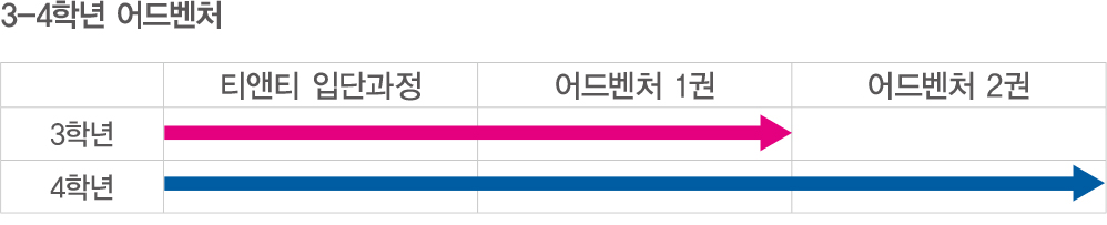 3-4학년 어드벤처